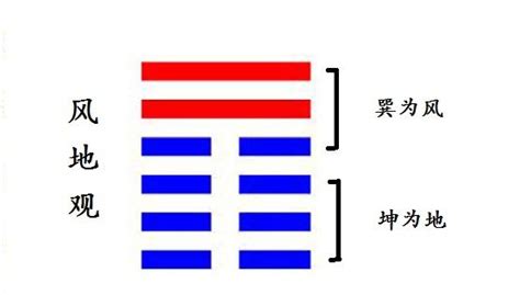 觀卦 感情|觀卦（風地觀）易經第二十卦（巽上坤下）詳細解說